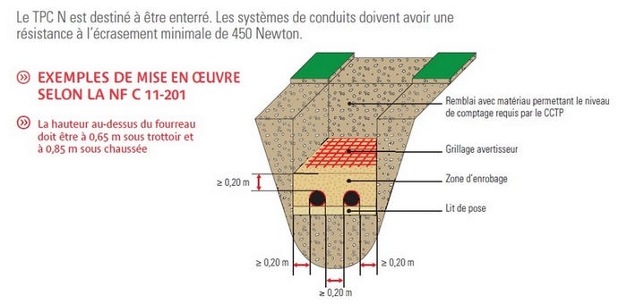 schéma de pose