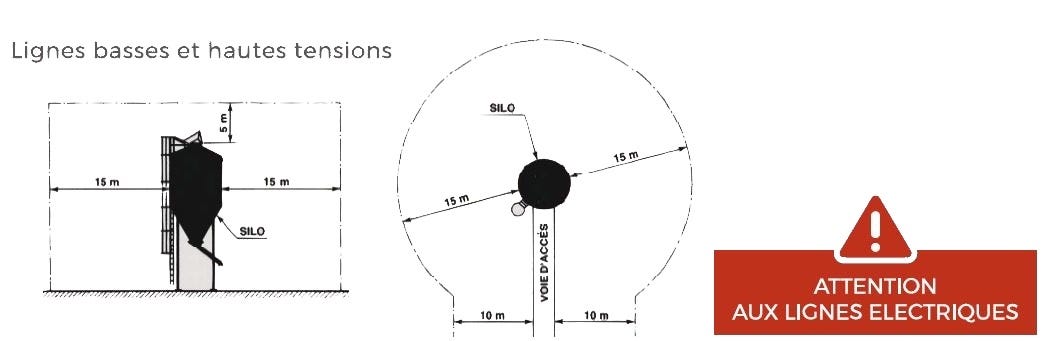 sécurité avec les lignes électriques silo