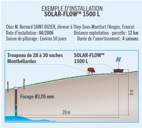 Schéma exemple pour l'installation d'un panneau solaire SOLAR FLOW Stockage 1500 litres