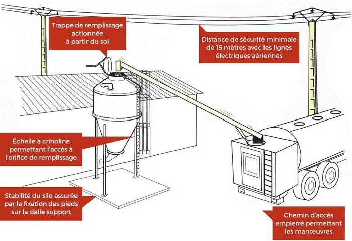 livraison alimentation 