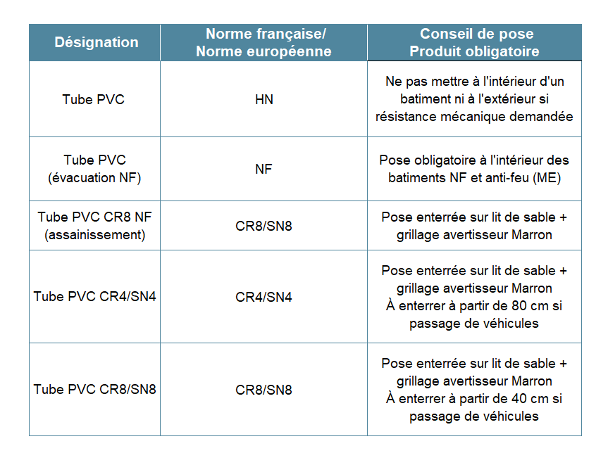 norme assainissement