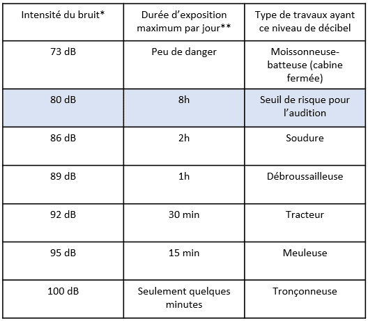 Comment installer un arceau de jardin ? - Manu tous Service Blog  Construction Travaux & Bricolage